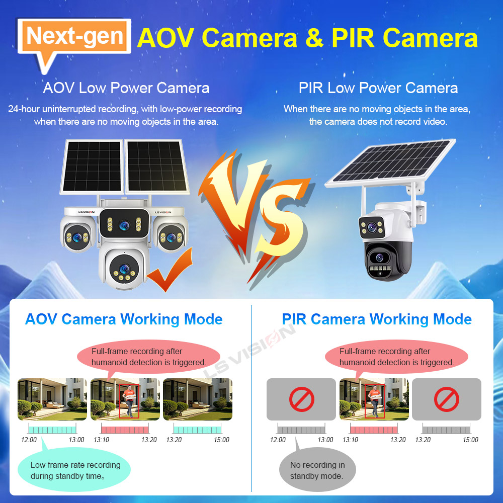 LS VISION 4 Screens AOV Solar  - огляд і ціна Home Security With Camera