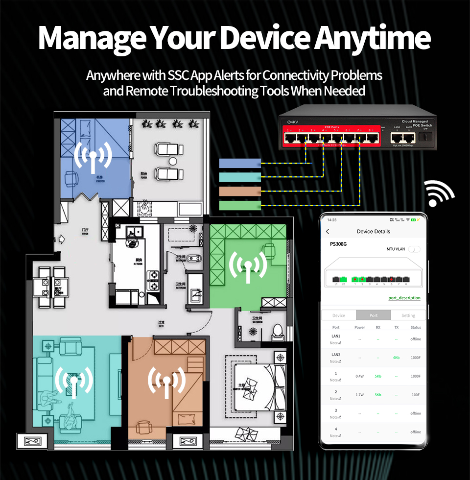 OEM Cloud Managed 8-Port POE s - огляд і ціна Home Security With Cameras