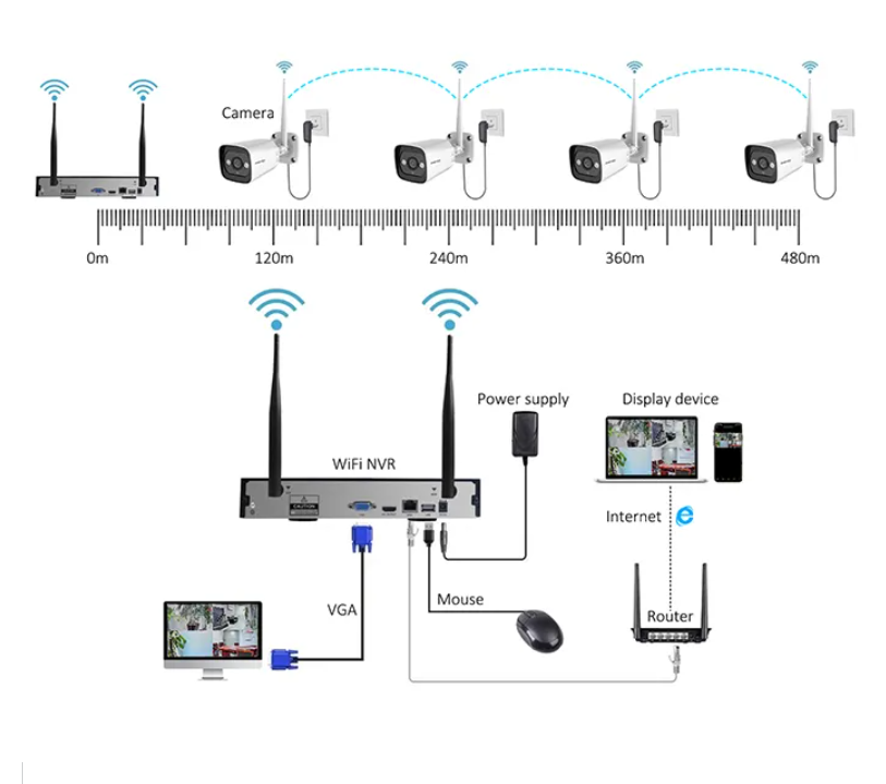 High Tech 3mp 2ch 4ch 8ch 4 Ch - огляд і ціна Home Security With Camera