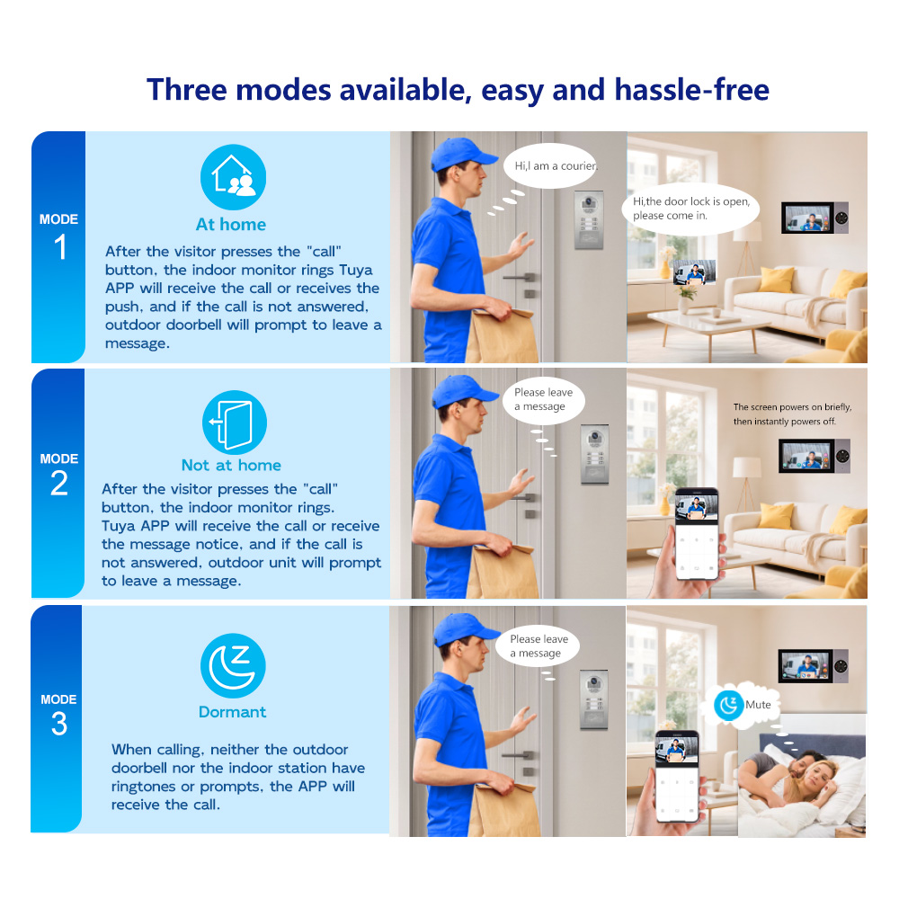 Reliable Wired Video Door Phon - огляд і ціна Home Security Units