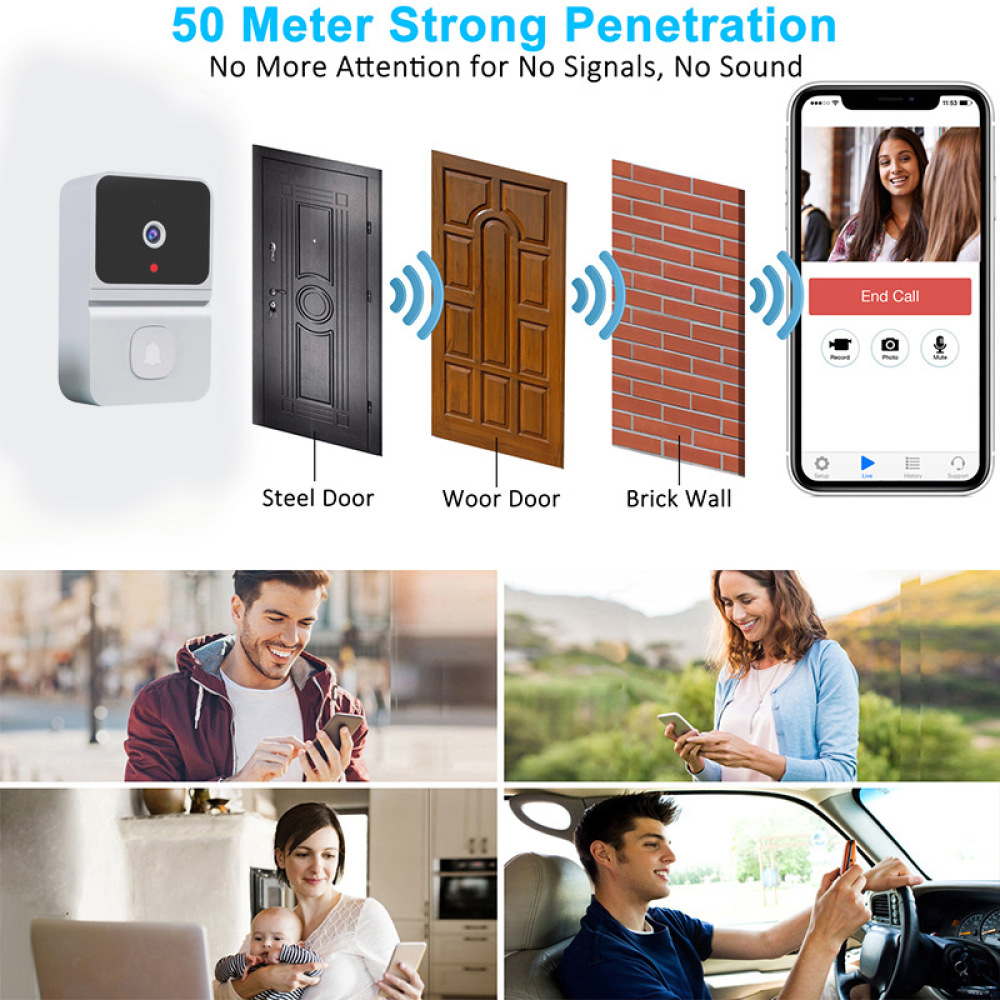 Smart Wireless WiFi Video Door - огляд і ціна Home Security Units