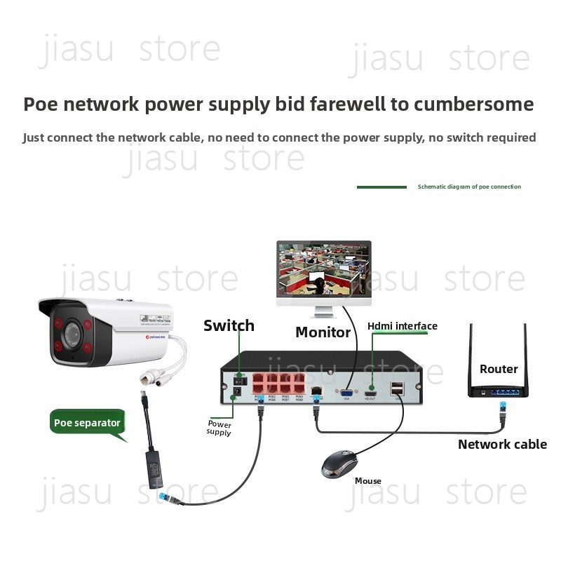 Multi-channel Network DVR Remo - огляд і ціна Home Security Units