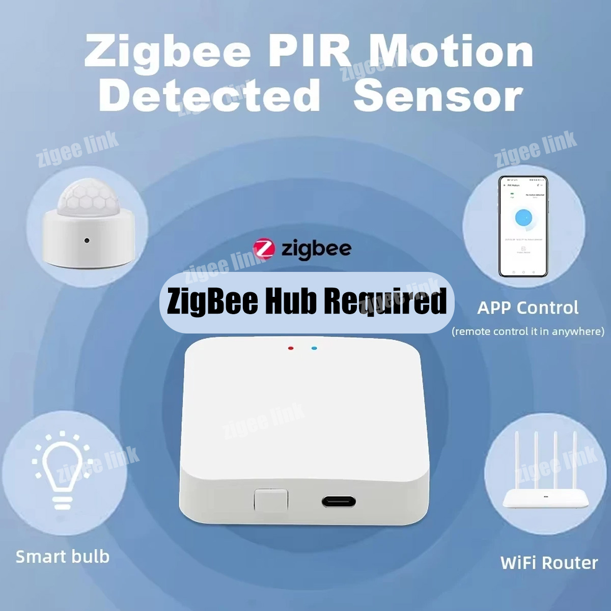 Zigbee3.0 Mini PIR Human Motio - огляд і ціна Home Security Business