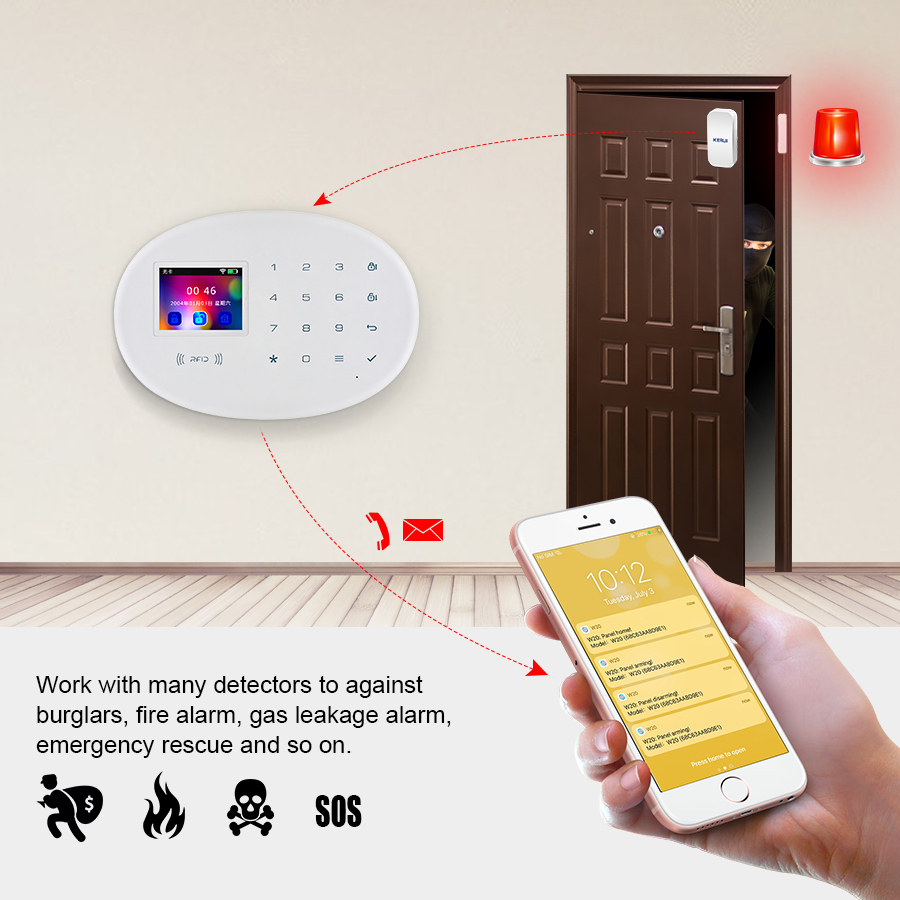 KERUI W204 4G GSM WIFI Alarm S - огляд і ціна Home Security Doors