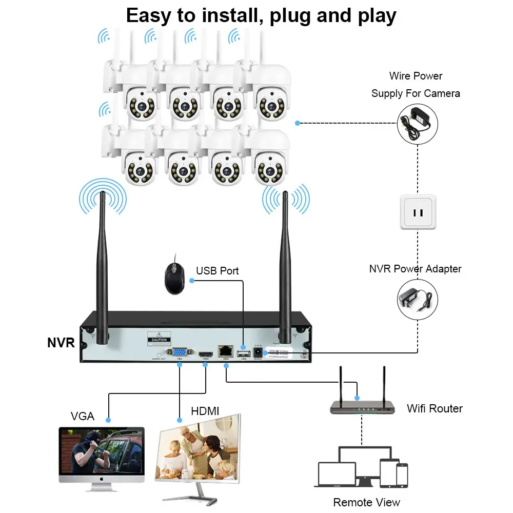 Wireless 16CH H.265 5MP NVR Ca - огляд і ціна Home Security With Cameras